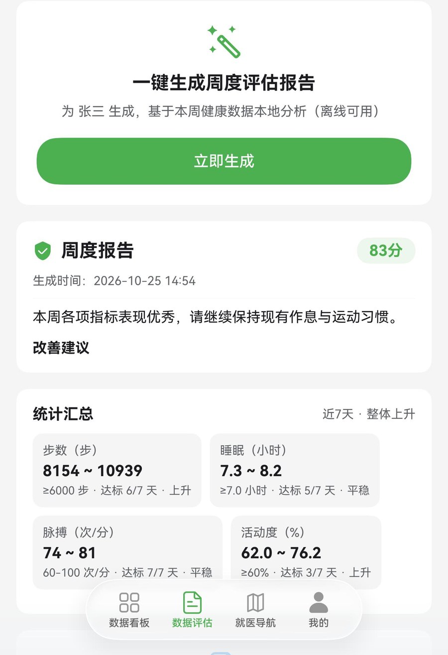 健康评估报告界面：周报评分、统计汇总与改善建议